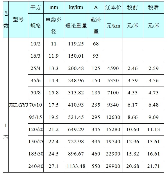 哈密架空绝缘导线参数 架空绝缘导线型号规格